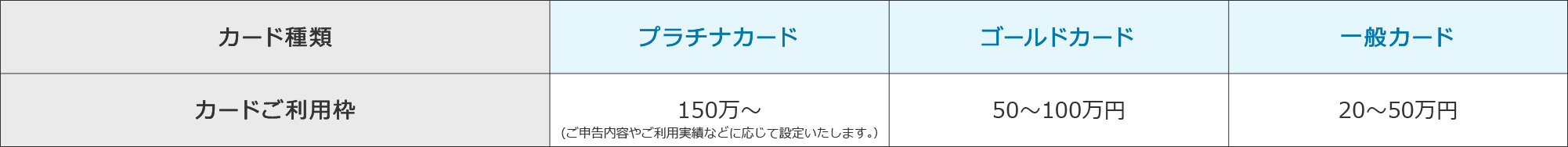 ご利用枠のご案内