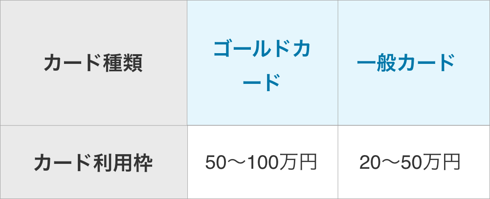 ご利用枠のご案内