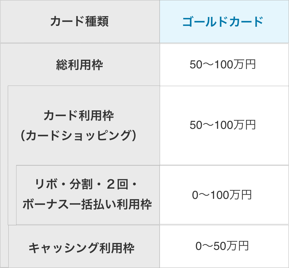 ご利用枠のご案内