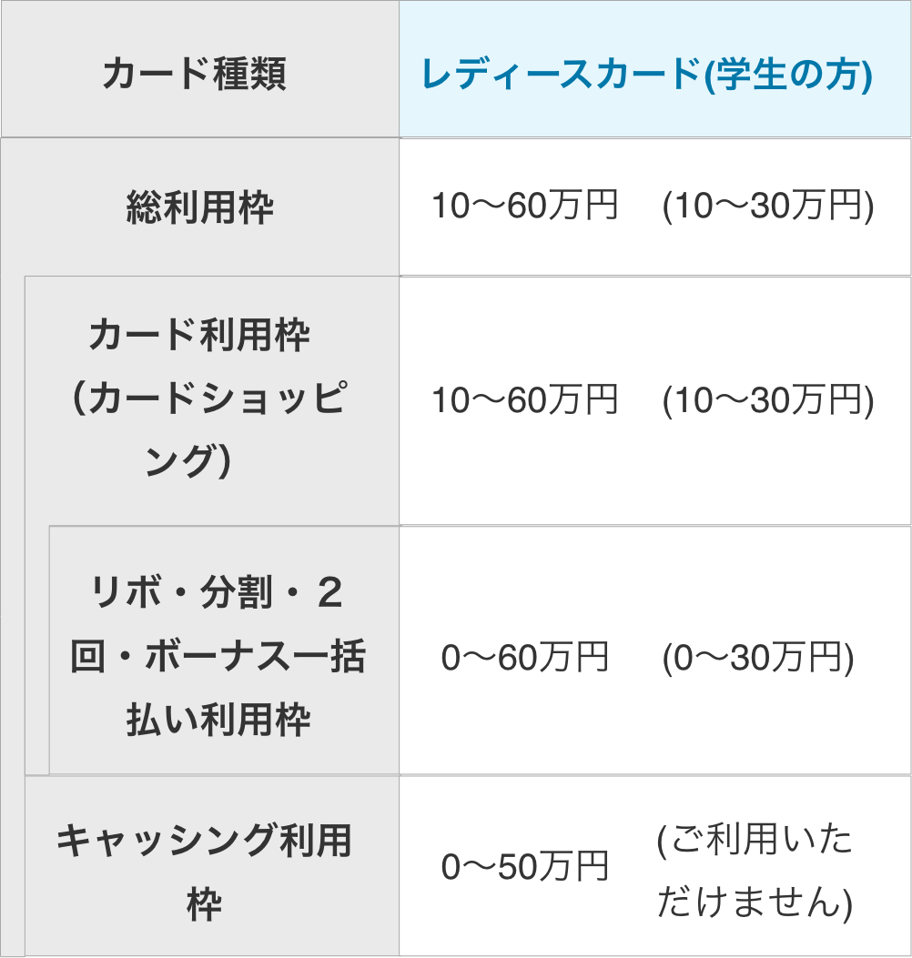 ご利用枠のご案内