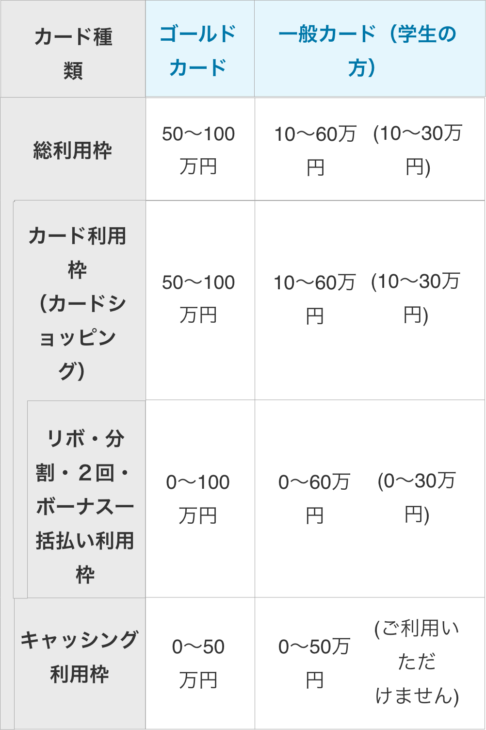 ご利用枠のご案内