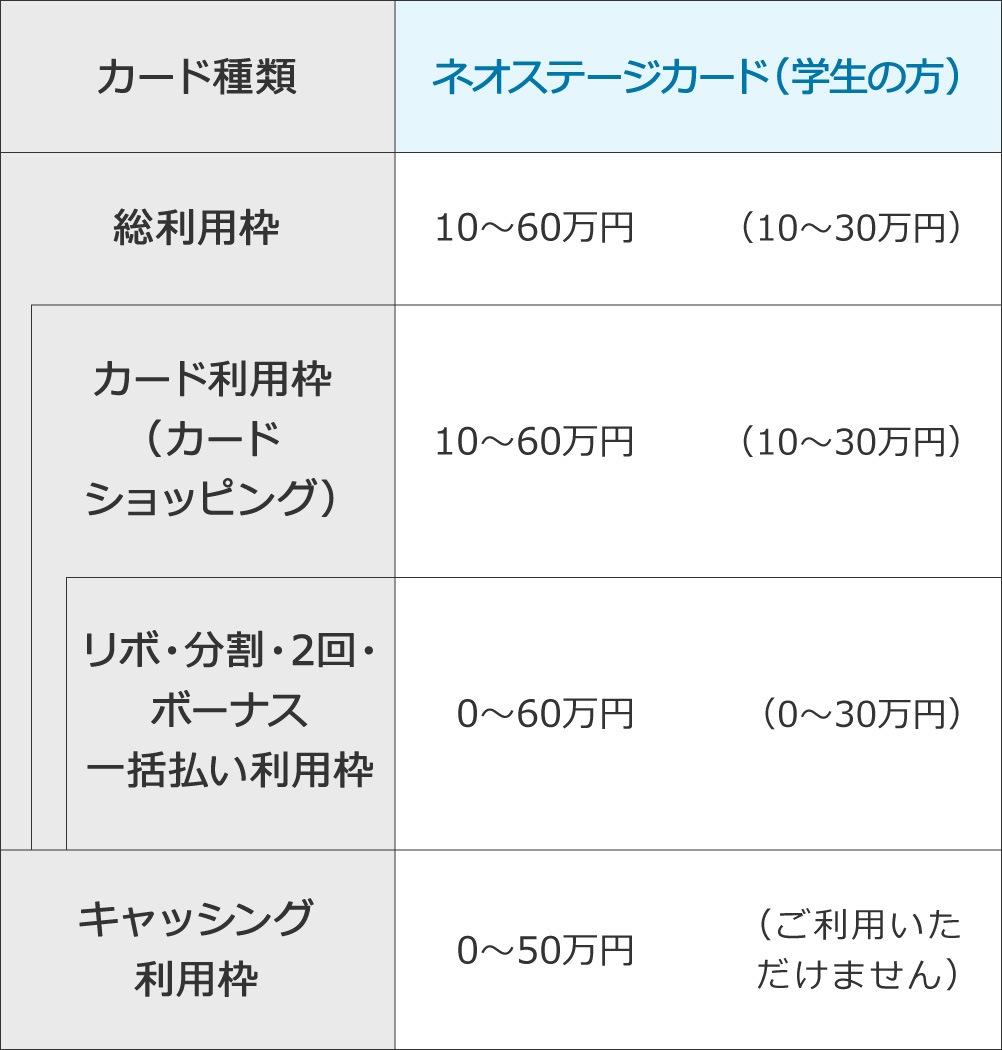 ご利用枠のご案内