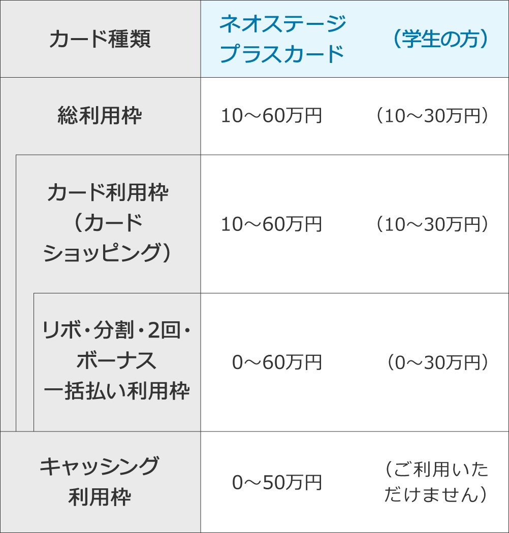 ご利用枠のご案内