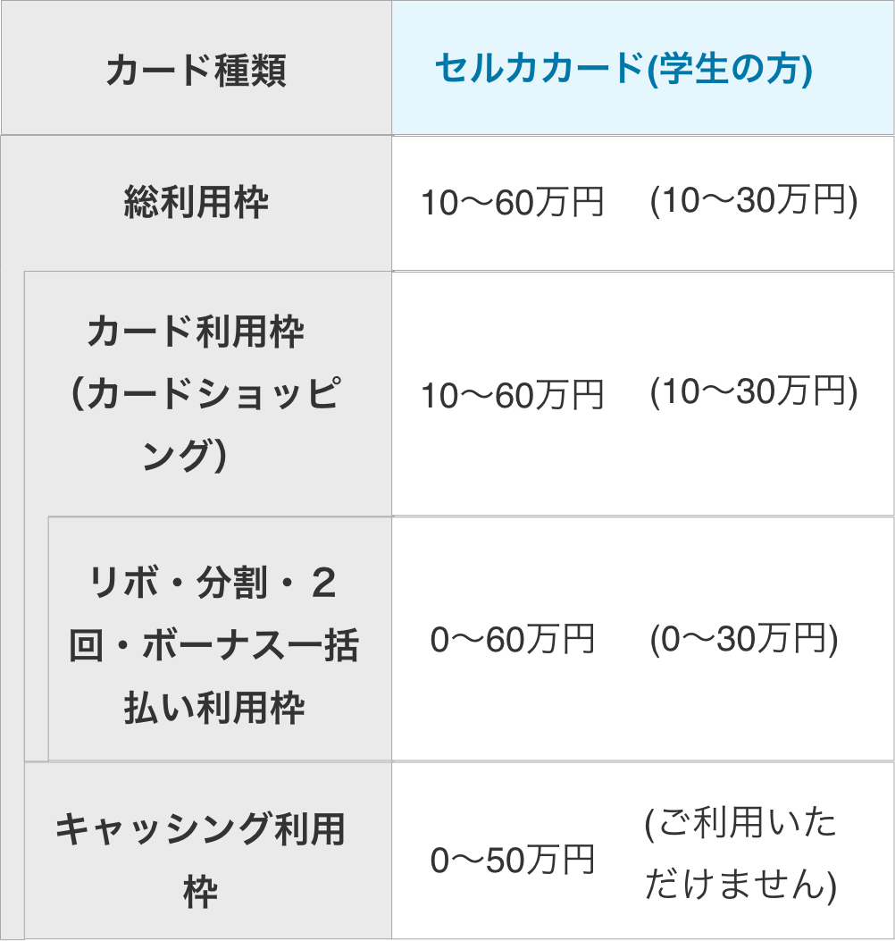 ご利用枠のご案内