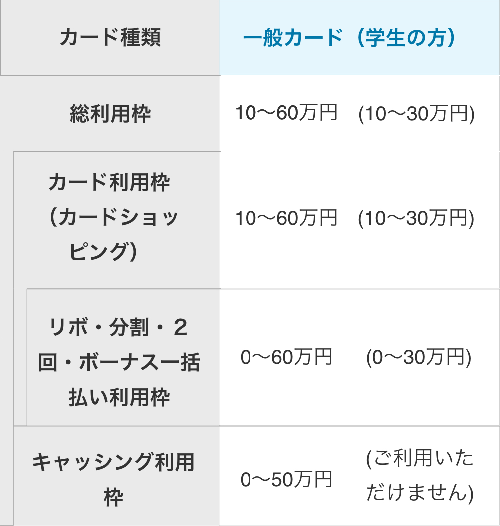 ご利用枠のご案内